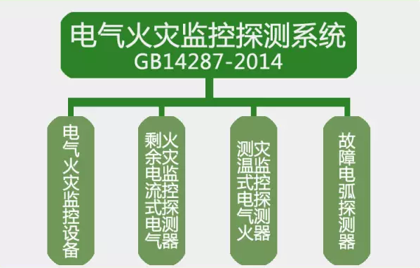 GB14287-2014<a href=http://m.gradon.net.cn/dianqihuozai/ target=_blank class=infotextkey>電氣火災(zāi)監(jiān)控</a>探測系統(tǒng)