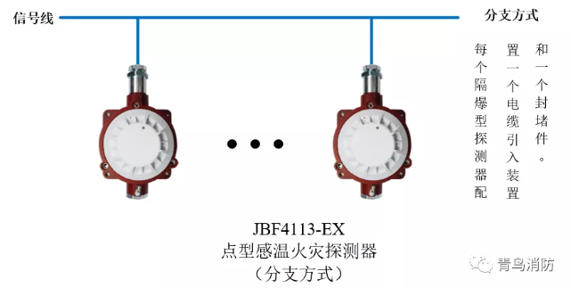 青鳥(niǎo)消防JTW-ZD-JBF4113-Ex防爆點(diǎn)型光電感溫火災(zāi)探測(cè)器（隔爆型）分支方式接線圖