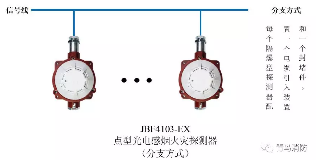青鳥(niǎo)消防JTY-GD-JBF4103-Ex防爆點(diǎn)型光電感煙火災(zāi)探測(cè)器（隔爆型）分支方式接線圖