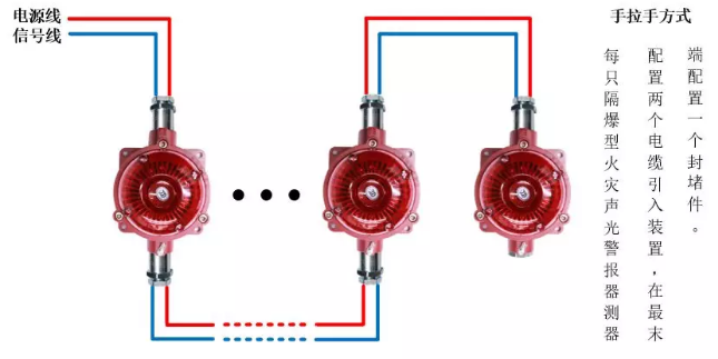 青鳥(niǎo)消防JBF4374-Ex防爆火災(zāi)聲光警報(bào)器（隔爆型）手拉手方式接線圖