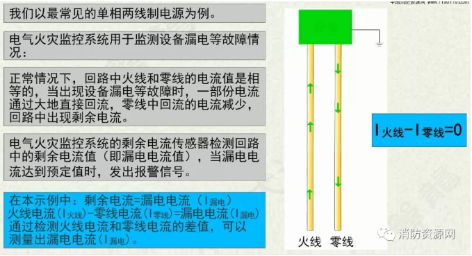 消防設備電源監控系統與<a href=http://m.gradon.net.cn/dianqihuozai/ target=_blank class=infotextkey>電氣火災監控</a>系統的區別