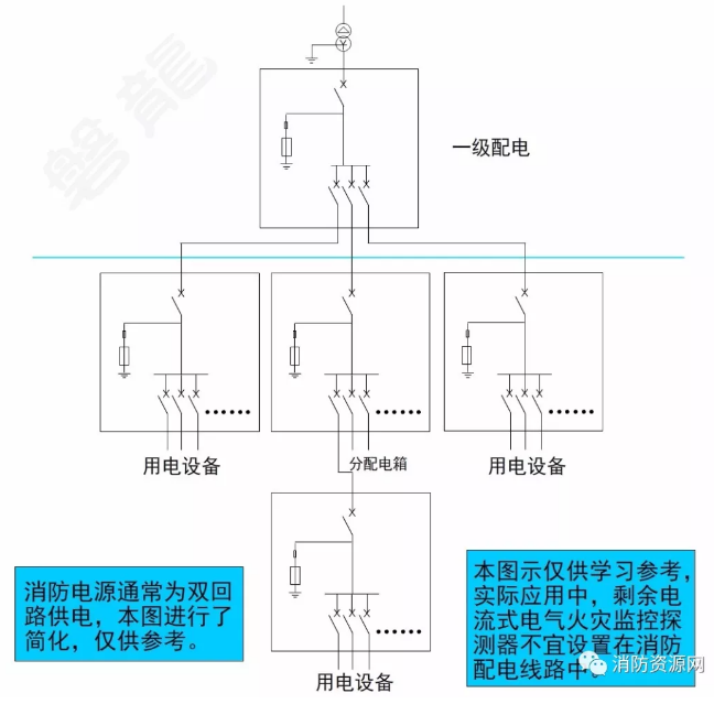 消防設備電源監控系統與<a href=http://m.gradon.net.cn/dianqihuozai/ target=_blank class=infotextkey>電氣火災監控</a>系統的區別