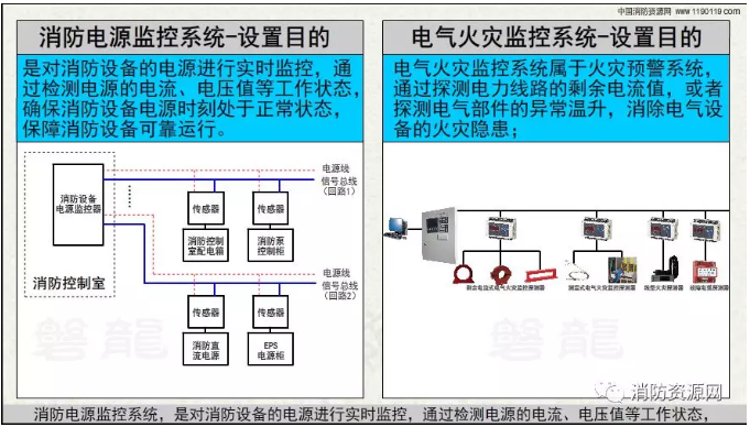 消防設備電源監控系統與<a href=http://m.gradon.net.cn/dianqihuozai/ target=_blank class=infotextkey>電氣火災監控</a>系統的區別