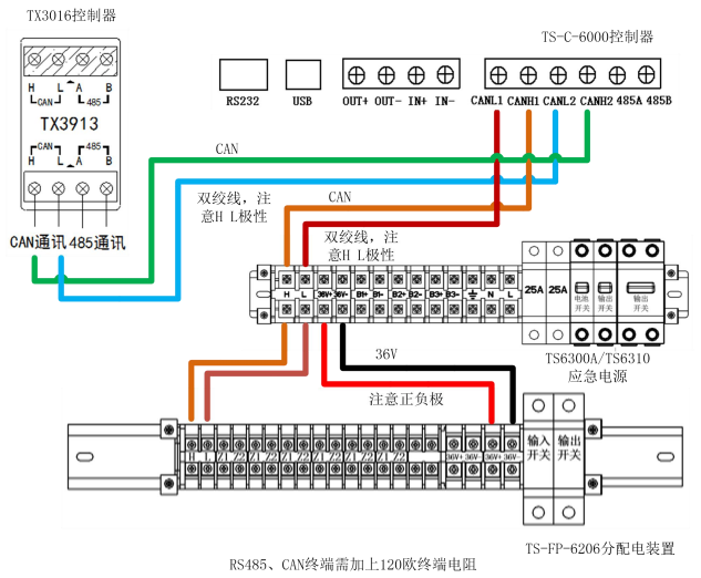 泰和安消防應(yīng)急照明和疏散指示控制系統(tǒng)調(diào)試說明